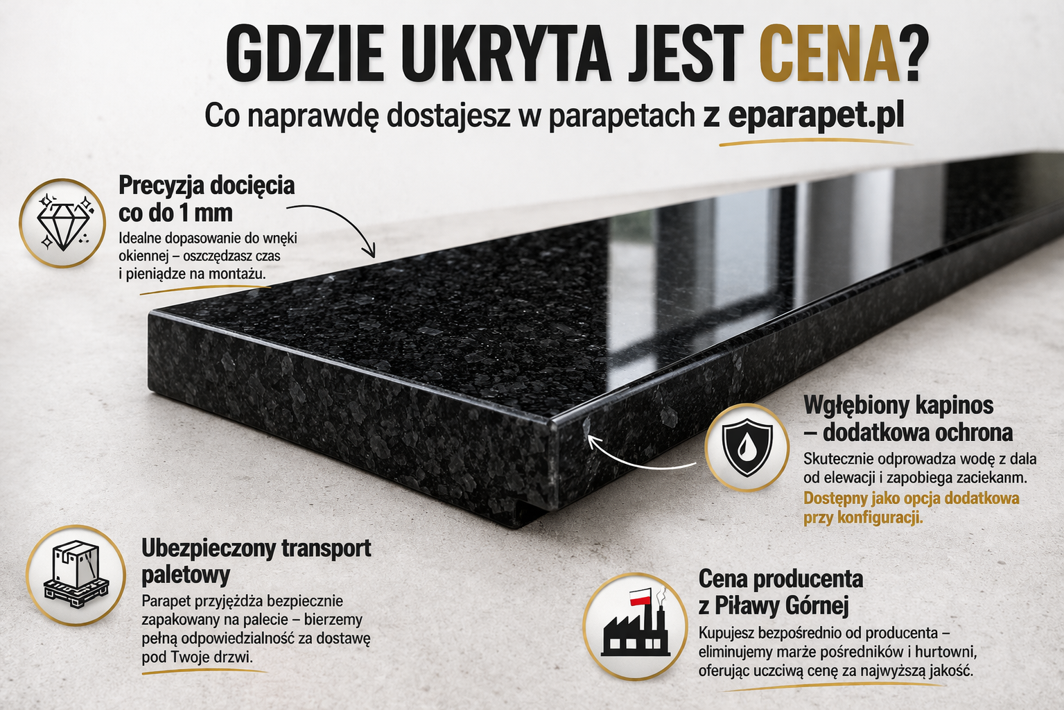 Infografika przedstawiająca składniki ceny parapetu zewnętrznego u producenta - precyzja, kapinos, transport - eparapet.pl